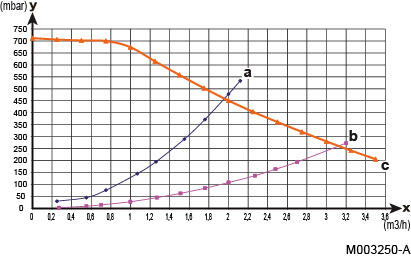M003250