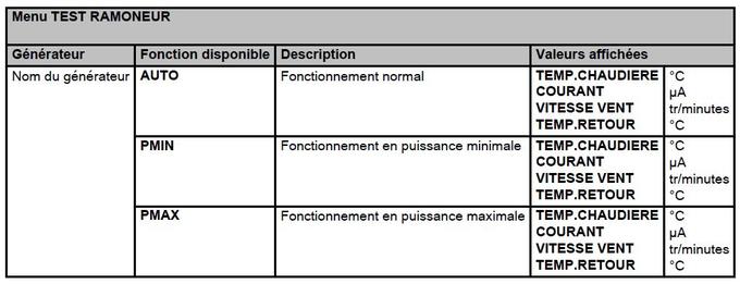 menu ramoneur C330