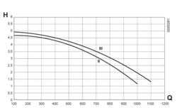 G000261
