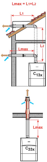 gscr_c13x_c33x.jpg